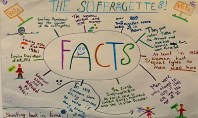 Suffragettes mind map from the Shoot Back in Time module