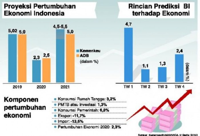 Judi Bola Indonesia Saat Ini: Tren dan Perkembangan Terbaru di 2025